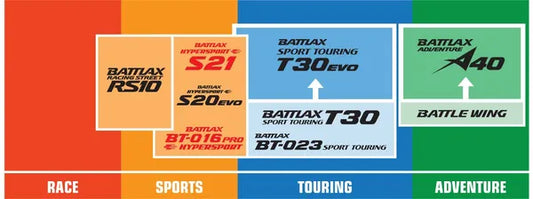 Bridgestone Battalax S21